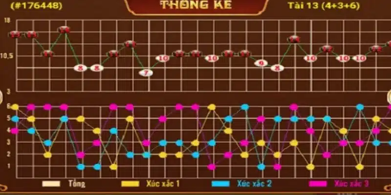 Cách soi cầu tài xỉu hiệu quả để tối ưu hóa tỷ lệ thắng